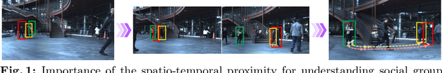 Figure 1 for Spatio-Temporal Proximity-Aware Dual-Path Model for Panoramic Activity Recognition