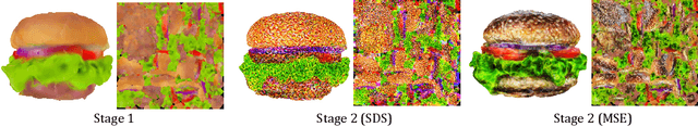 Figure 3 for DreamGaussian: Generative Gaussian Splatting for Efficient 3D Content Creation