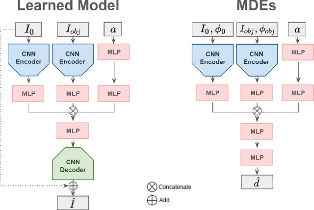 Figure 3 for Leveraging Simulation-Based Model Preconditions for Fast Action Parameter Optimization with Multiple Models