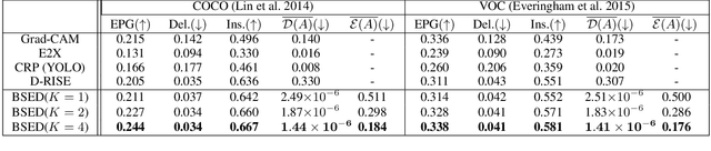 Figure 2 for BSED: Baseline Shapley-Based Explainable Detector