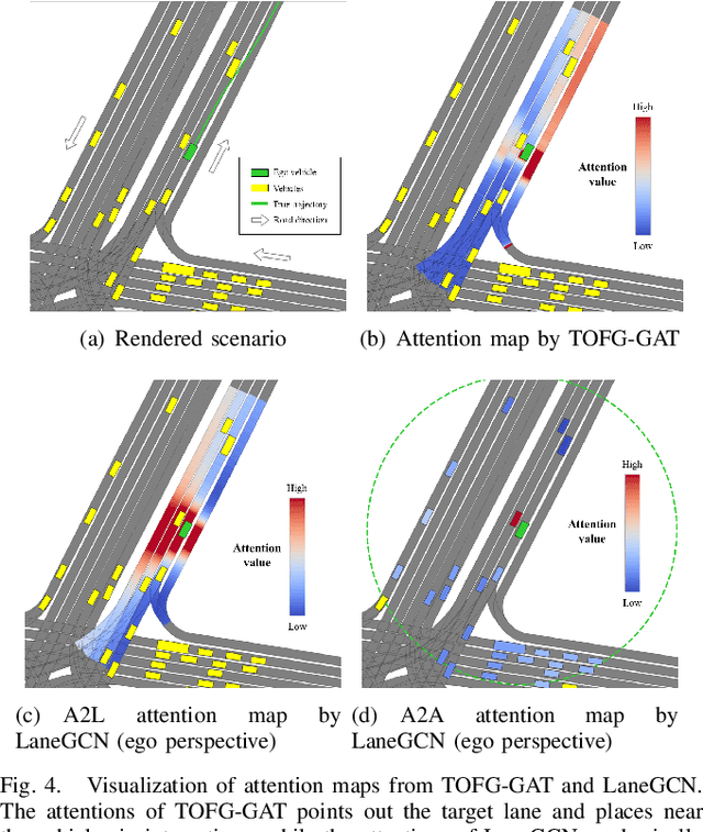 Figure 4 for TOFG: A Unified and Fine-Grained Environment Representation in Autonomous Driving