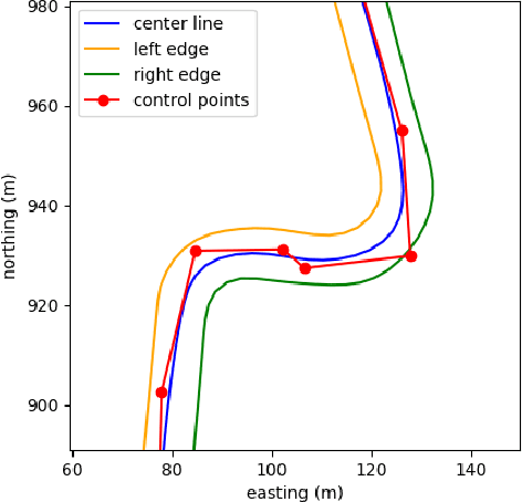 Figure 2 for Spline-Based Minimum-Curvature Trajectory Optimization for Autonomous Racing