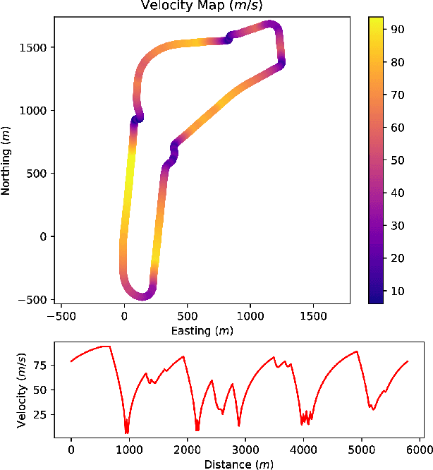 Figure 4 for Spline-Based Minimum-Curvature Trajectory Optimization for Autonomous Racing