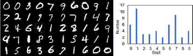 Figure 4 for Distribution Fitting for Combating Mode Collapse in GANs