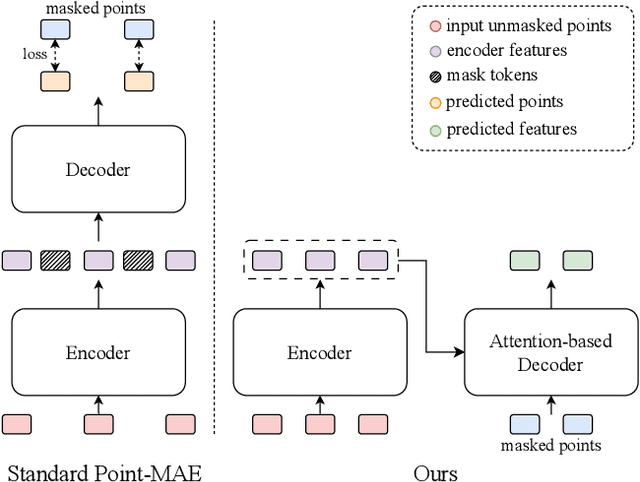 Figure 1 for 3D Feature Prediction for Masked-AutoEncoder-Based Point Cloud Pretraining