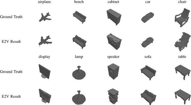 Figure 4 for Dense Voxel 3D Reconstruction Using a Monocular Event Camera