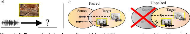 Figure 1 for Self-Supervised Visual Acoustic Matching