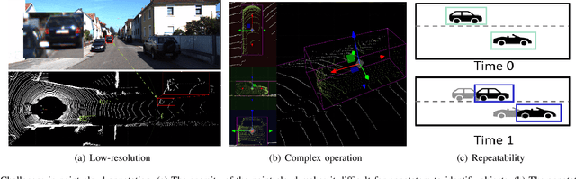 Figure 1 for PALF: Pre-Annotation and Camera-LiDAR Late Fusion for the Easy Annotation of Point Clouds