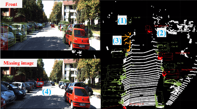 Figure 2 for PALF: Pre-Annotation and Camera-LiDAR Late Fusion for the Easy Annotation of Point Clouds