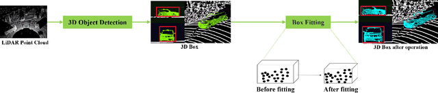Figure 3 for PALF: Pre-Annotation and Camera-LiDAR Late Fusion for the Easy Annotation of Point Clouds