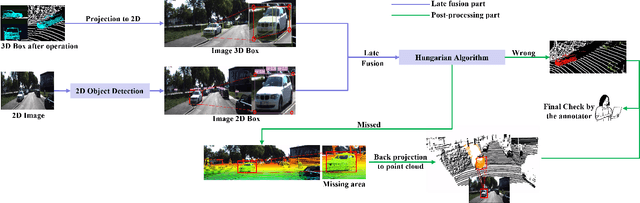 Figure 4 for PALF: Pre-Annotation and Camera-LiDAR Late Fusion for the Easy Annotation of Point Clouds