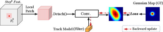 Figure 4 for StableDrag: Stable Dragging for Point-based Image Editing