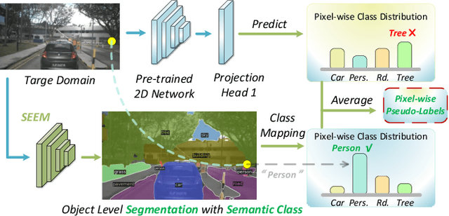 Figure 4 for Visual Foundation Models Boost Cross-Modal Unsupervised Domain Adaptation for 3D Semantic Segmentation