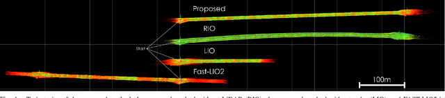 Figure 4 for Degradation Resilient LiDAR-Radar-Inertial Odometry