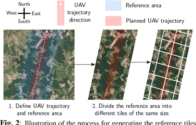 Figure 3 for Leveraging edge detection and neural networks for better UAV localization