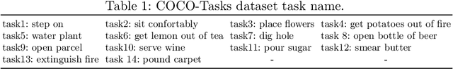 Figure 2 for TaskCLIP: Extend Large Vision-Language Model for Task Oriented Object Detection