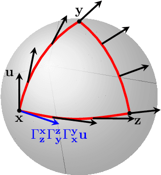 Figure 2 for Extragradient Type Methods for Riemannian Variational Inequality Problems
