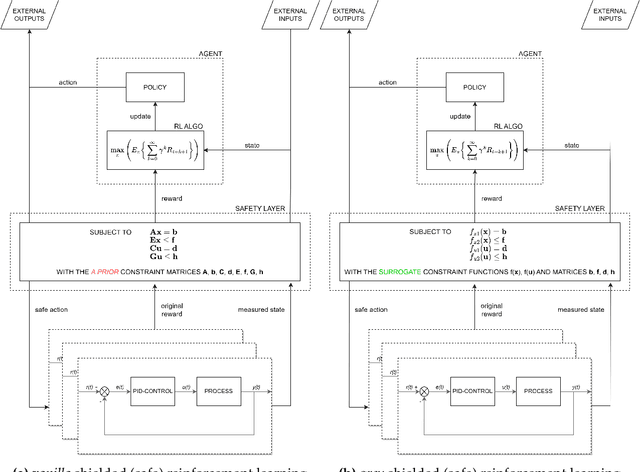 Figure 1 for Safe reinforcement learning with self-improving hard constraints for multi-energy management systems