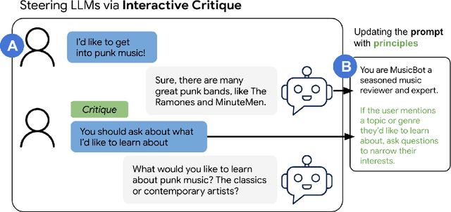 Figure 2 for ConstitutionMaker: Interactively Critiquing Large Language Models by Converting Feedback into Principles