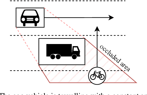 Figure 1 for Planning with Occluded Traffic Agents using Bi-Level Variational Occlusion Models