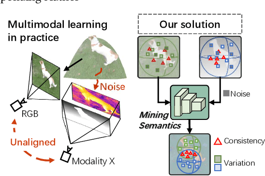 Figure 1 for Object Segmentation by Mining Cross-Modal Semantics