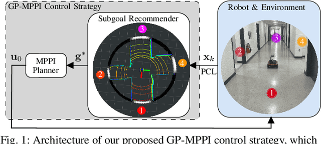 Figure 1 for GP-guided MPPI for Efficient Navigation in Complex Unknown Cluttered Environments