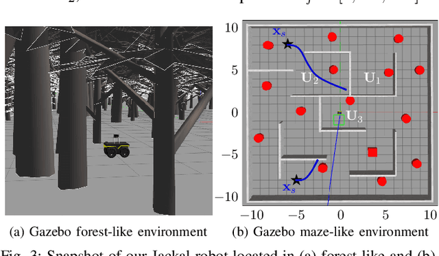 Figure 3 for GP-guided MPPI for Efficient Navigation in Complex Unknown Cluttered Environments