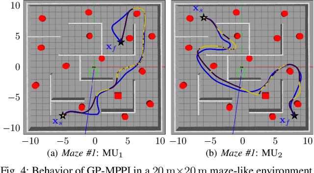 Figure 4 for GP-guided MPPI for Efficient Navigation in Complex Unknown Cluttered Environments