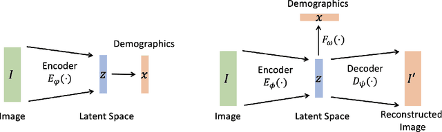 Figure 3 for Deep hybrid model with satellite imagery: how to combine demand modeling and computer vision for behavior analysis?