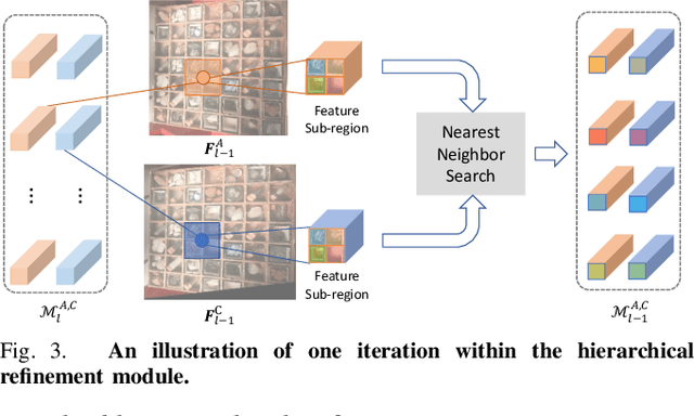Figure 3 for Generalized Correspondence Matching via Flexible Hierarchical Refinement and Patch Descriptor Distillation