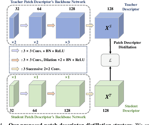 Figure 4 for Generalized Correspondence Matching via Flexible Hierarchical Refinement and Patch Descriptor Distillation