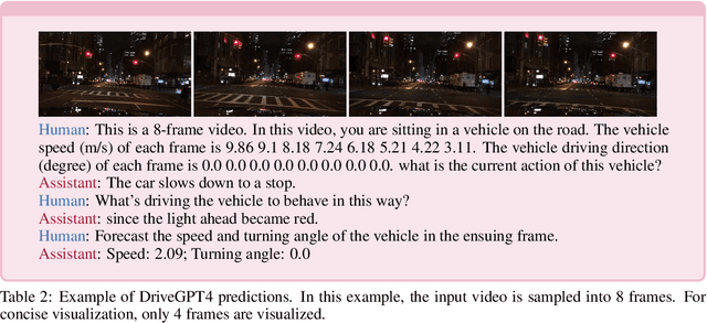 Figure 4 for DriveGPT4: Interpretable End-to-end Autonomous Driving via Large Language Model