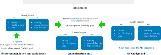Figure 2 for Towards Optimizing Human-Centric Objectives in AI-Assisted Decision-Making With Offline Reinforcement Learning