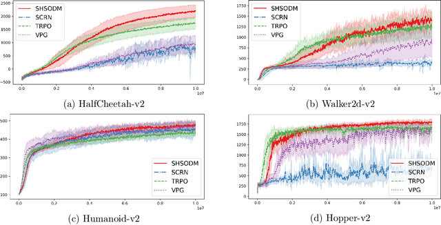 Figure 2 for A Homogenization Approach for Gradient-Dominated Stochastic Optimization