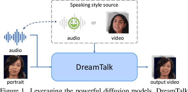 Figure 1 for DreamTalk: When Expressive Talking Head Generation Meets Diffusion Probabilistic Models
