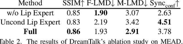 Figure 4 for DreamTalk: When Expressive Talking Head Generation Meets Diffusion Probabilistic Models