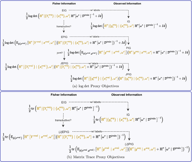 Figure 2 for Unifying Approaches in Data Subset Selection via Fisher Information and Information-Theoretic Quantities