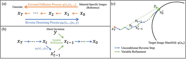 Figure 2 for Image-Domain Material Decomposition for Dual-energy CT using Unsupervised Learning with Data-fidelity Loss