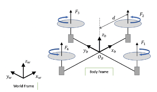 Figure 1 for Proxy-based Super Twisting Control Algorithm for Aerial Manipulators