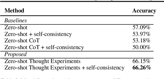 Figure 1 for Let's Do a Thought Experiment: Using Counterfactuals to Improve Moral Reasoning