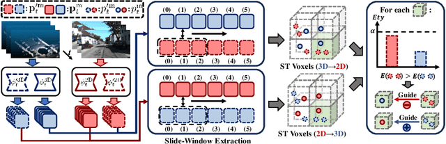 Figure 3 for Reliable Spatial-Temporal Voxels For Multi-Modal Test-Time Adaptation