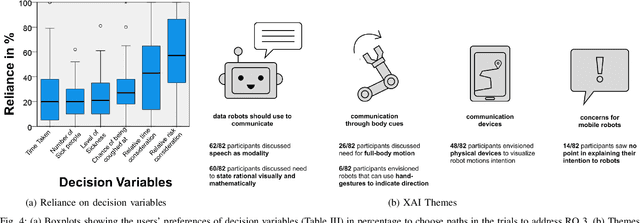 Figure 4 for Robot Navigation in Risky, Crowded Environments: Understanding Human Preferences