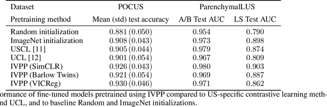 Figure 4 for Intra-video Positive Pairs in Self-Supervised Learning for Ultrasound