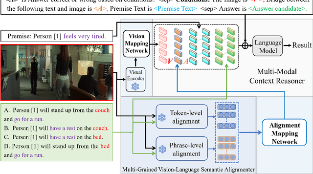 Figure 3 for A Multi-Modal Context Reasoning Approach for Conditional Inference on Joint Textual and Visual Clues