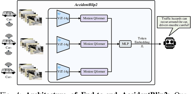 Figure 4 for AccidentBlip2: Accident Detection With Multi-View MotionBlip2