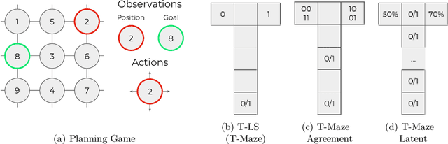 Figure 4 for SplAgger: Split Aggregation for Meta-Reinforcement Learning