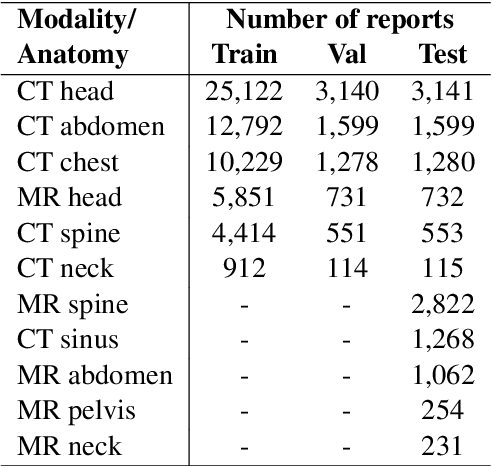 Figure 3 for RadAdapt: Radiology Report Summarization via Lightweight Domain Adaptation of Large Language Models