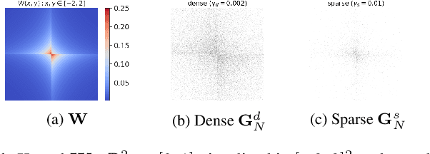 Figure 1 for Graph Neural Networks for Community Detection on Sparse Graphs