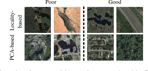 Figure 4 for Locality-preserving Directions for Interpreting the Latent Space of Satellite Image GANs