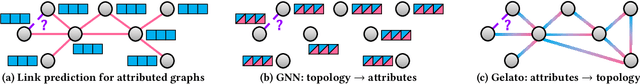 Figure 1 for Link Prediction without Graph Neural Networks